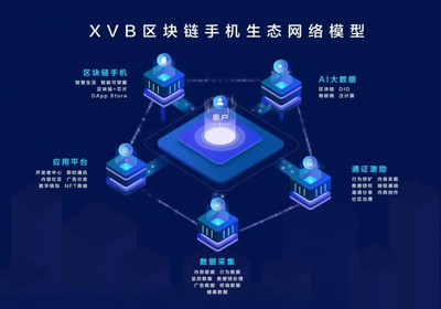 大廠折戟，永旗研發 即將出街的“XVB區塊鏈手機”能否驚艷市場？